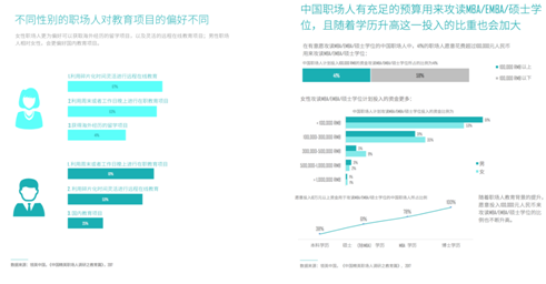 領英發布首份《中國職場人教育投資消費洞察報告》