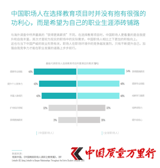領英發布首份《中國職場人教育投資消費洞察報告》