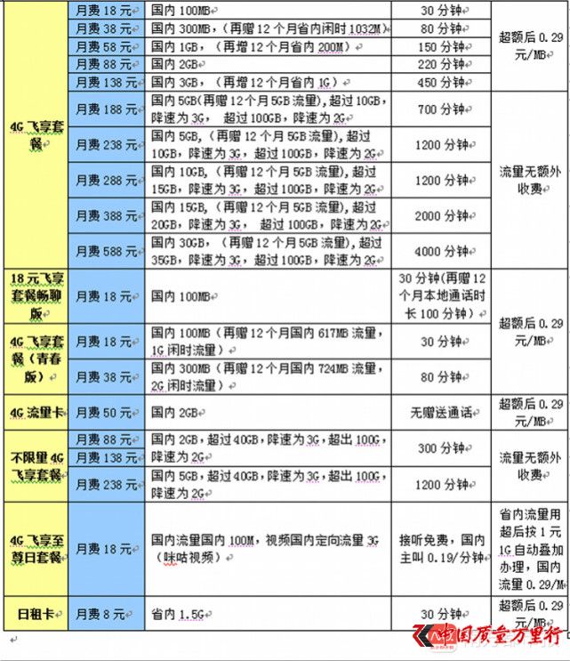 流量漫游費取消大起底：部分用戶只能換更貴套餐