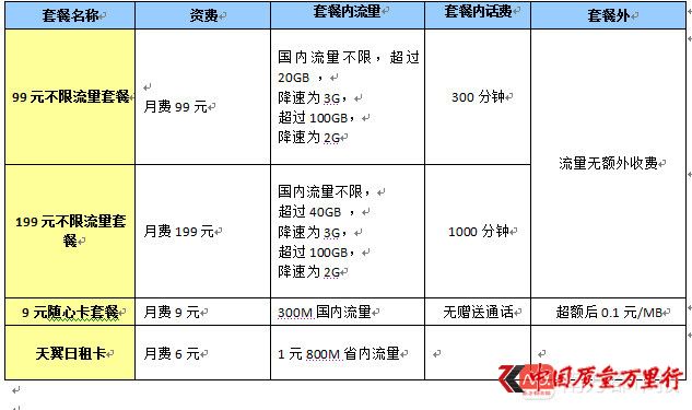 流量漫游費取消大起底：部分用戶只能換更貴套餐