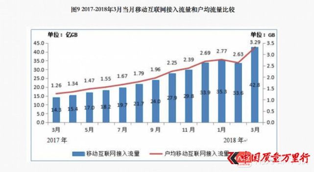 流量漫游費取消大起底：部分用戶只能換更貴套餐