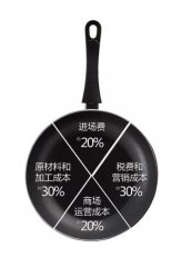 ̈(chng)r(ji)Ҏ(gu)t:r(ji)ֵ600Ԫ偱u(mi)2000Ԫ