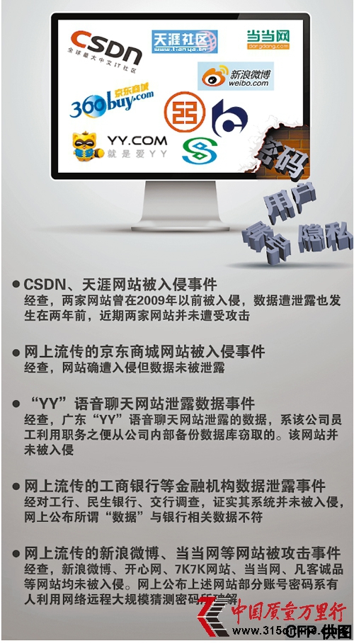 銀行用戶信息泄露被定性為網(wǎng)友“自我炒作”