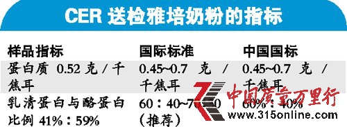 雅培奶粉被指營(yíng)養(yǎng)不達(dá)標(biāo) 發(fā)聲明否認(rèn)