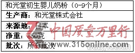 圖片數(shù)據(jù)來源:香港食物安全中心網(wǎng)站 圖片數(shù)據(jù)來源:香港食物安全中心網(wǎng)站