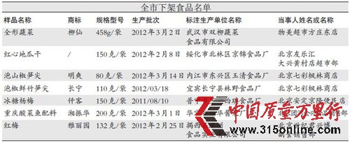 北京物美方莊東店因銷售防腐劑超標食品上黑榜