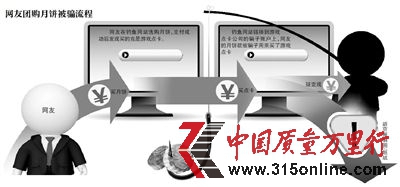 此網(wǎng)站通過團(tuán)購月餅，讓眾多網(wǎng)友受騙。