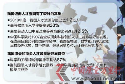 中國人才流失居首位 科學工程領域滯留率達87%